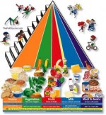 New Food Guide Pyramid